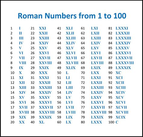 roman numeral to number calculator.